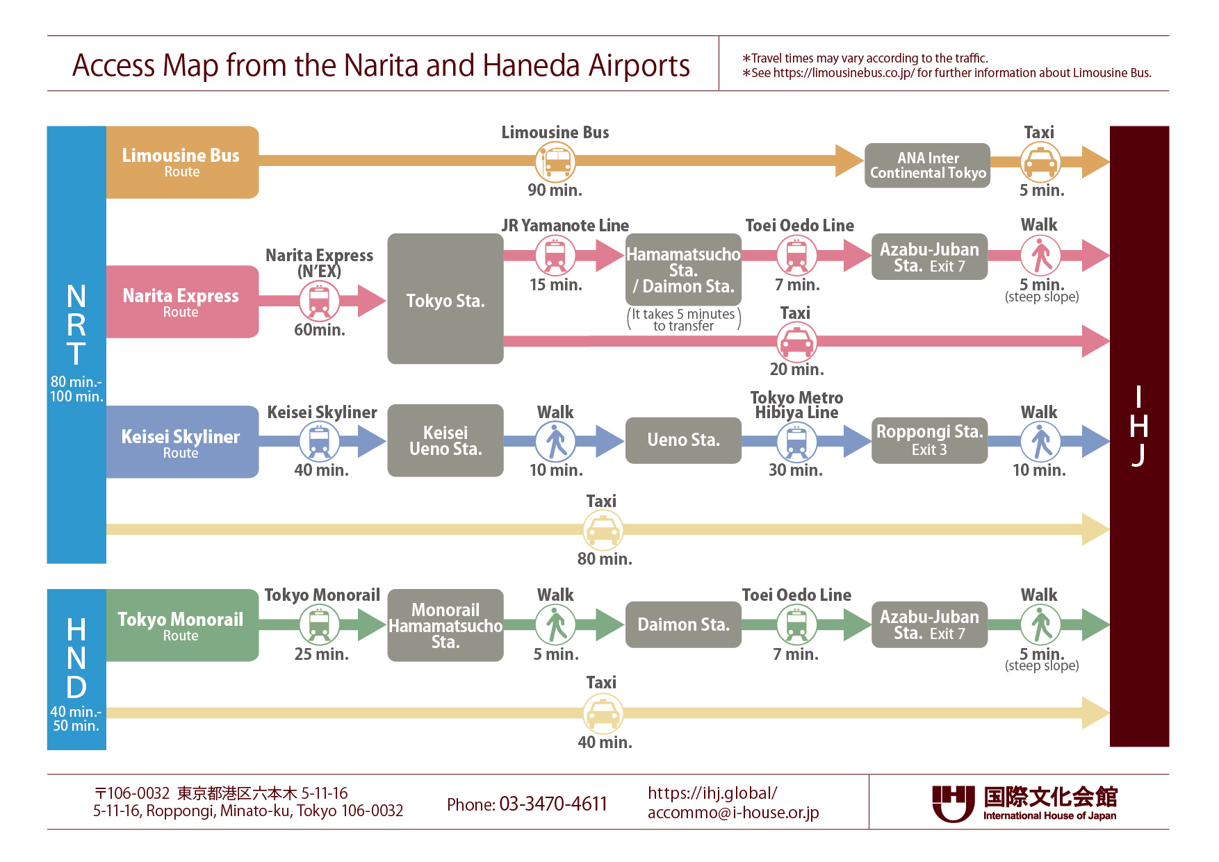 Access from Airports